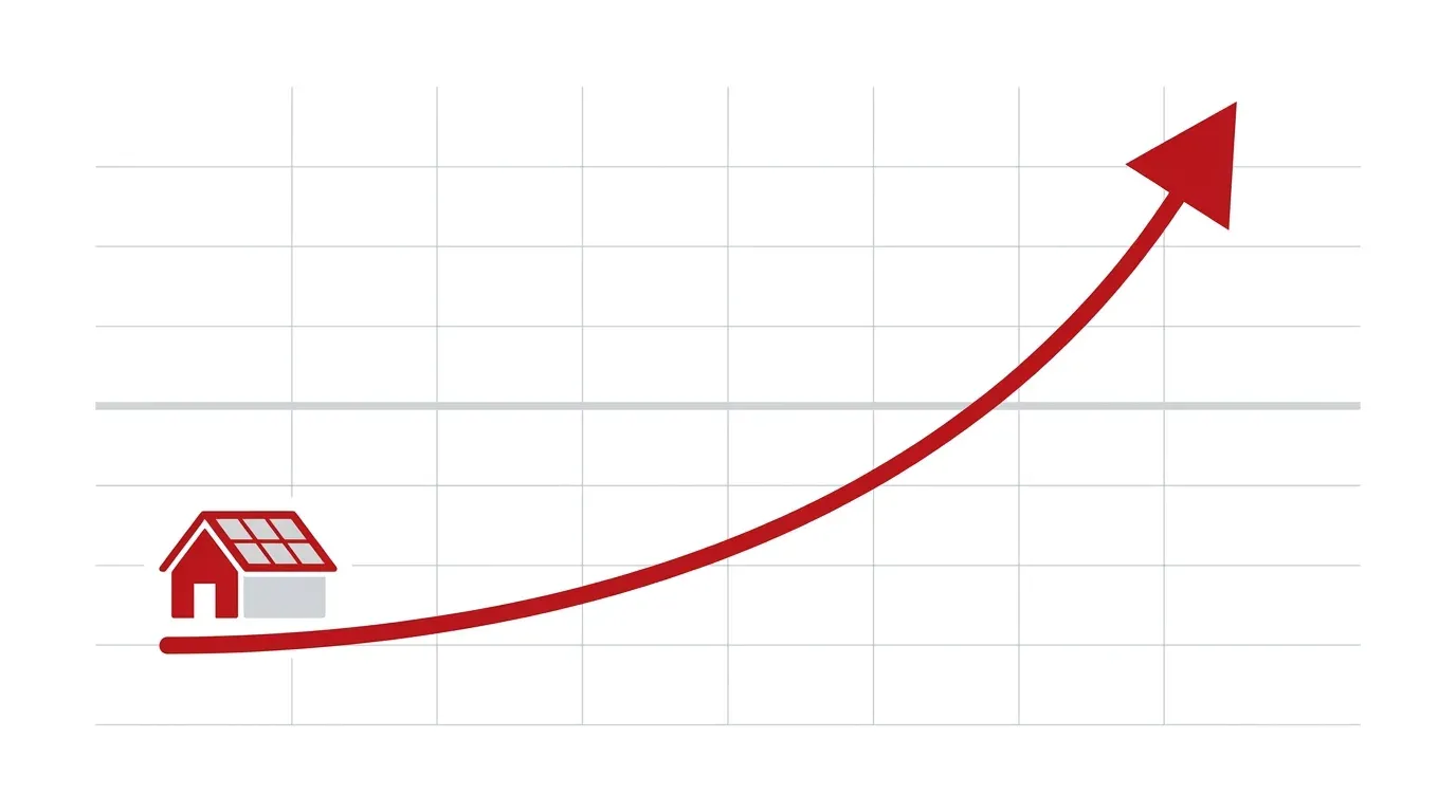 Infografik: Amortisation einer Photovoltaikanlage, die Ersparnis uebersteigt mit der Zeit die Investition